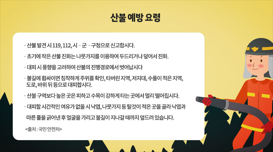 산불 예방 요령 - 산불 발견 시 119, 112, 시·군·구청으로 신고합시다. / 초기에 작은 산불 진화는 나뭇가지를 이용하여 두드리거나 덮어서 진화. / 대피 시 풍향을 고려하여 산불의 진행경로에서 벗어납시다. / 불길에 휩싸이면 침착하게 주위를 확인, 타버린 지역, 저지대, 수풀이 적은 지역, 도로, 바위 뒤 등으로 대피합시다. / 산불 구역보다 높은 곳은 피하고 수목이 강하게 타는 곳에서 멀리 떨어집시다. / 대피할 시간적인 여유가 없을 시 낙엽, 나뭇가지 등 탈것이 적은 곳을 골라 낙엽과 마른 풀을 긁어낸 후 얼굴을 가리고 불길이 지나갈 때까지 엎드려 있습니다. [출처 : 국민 안전처]