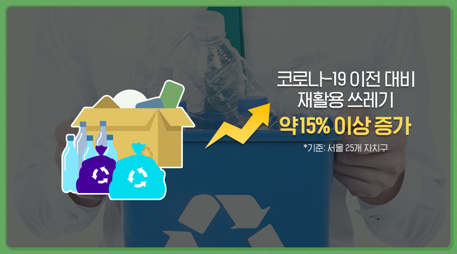 코로나-19 이전 대비 재활용 쓰레기 약 15% 이상 증가 *기준: 서울 25개 자치구