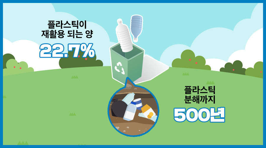 플라스틱이 재활용되는양 22.7% 플라스틱 분해까지 500년